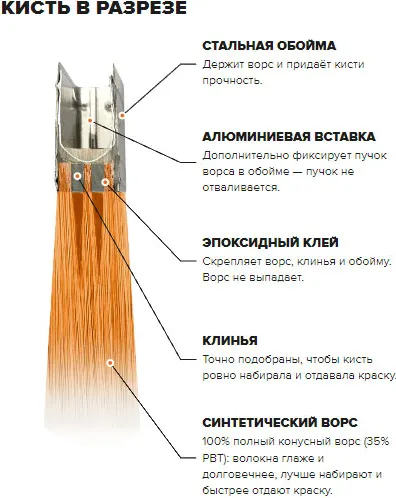 Изображение товара Кисть малярная Firsttool Профи 25мм / F050500 (искуственный ворс)