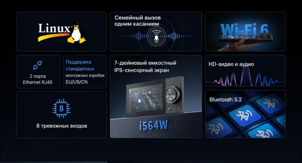 Изображение товара IP-видеодомофон Fanvil i564W (черный)