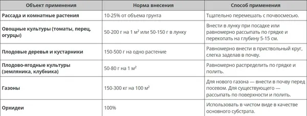 Изображение товара Удобрение Factorial Цеолит вулканический (1л)