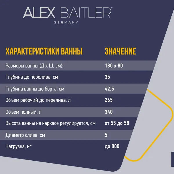 Изображение товара Ванна акриловая Alex Baitler Saima 180x80 (с каркасом, с 2 экранами)