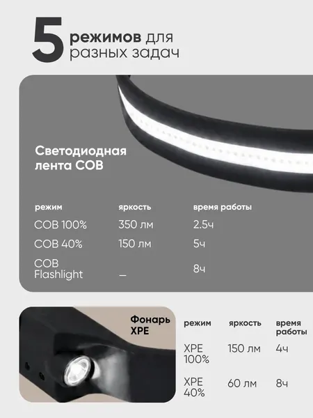 Изображение товара Фонарь ForceKraft FK-JBEL9906 (68584)