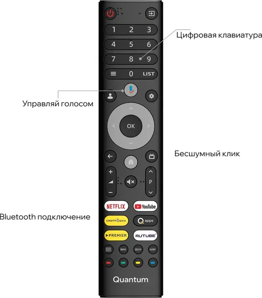 Изображение товара Телевизор QUANTUM 32" 32F6WQ