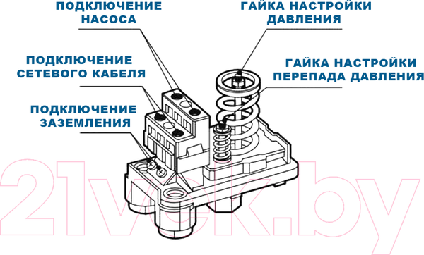 Изображение товара Реле давления Italtecnica РМ5/3W 1 FG 16A