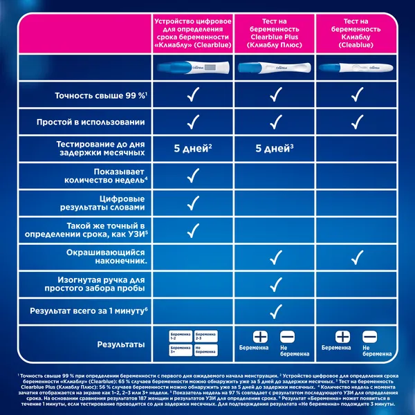 Изображение товара Тест на беременность Clearblue Plus (1шт)