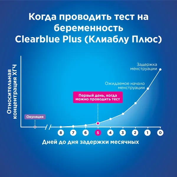 Изображение товара Тест на беременность Clearblue Plus (1шт)