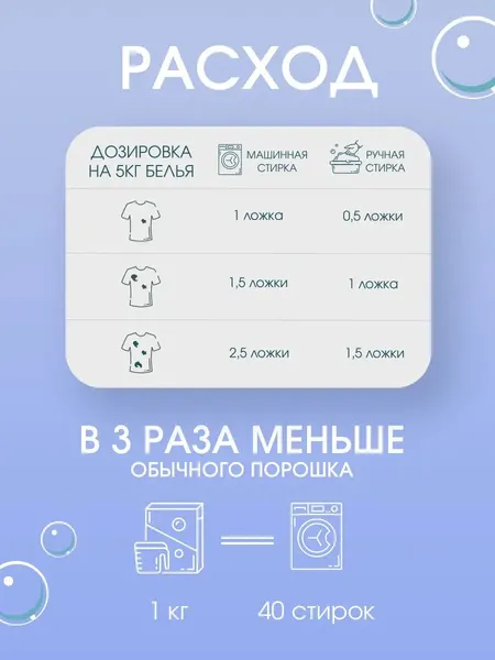 Изображение товара Стиральный порошок Pure Lab Аромат Цветочных Полей (1кг)