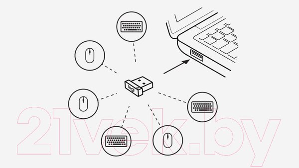 Изображение товара Беспроводной адаптер для мыши/клавиатуры Logitech USB Unifying Receiver (910-005236)