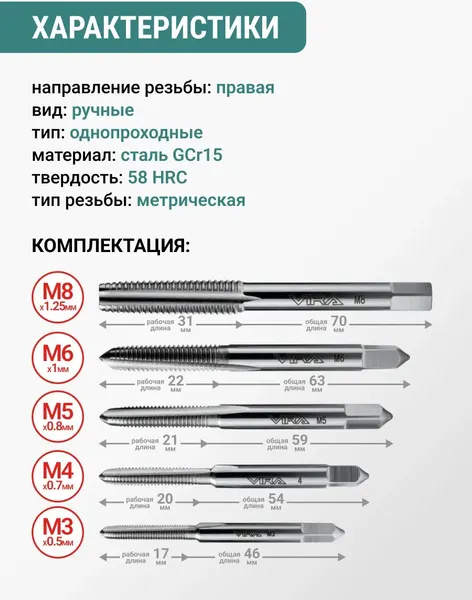 Изображение товара Набор метчиков Vira 550131 (5шт)