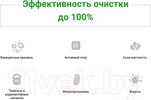 Изображение товара Комплект картриджей для фильтра Гейзер Престиж RO1