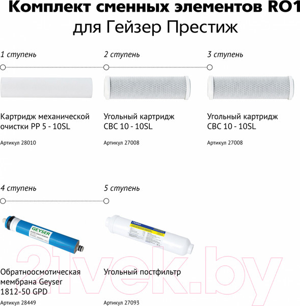 Изображение товара Комплект картриджей для фильтра Гейзер Престиж RO1