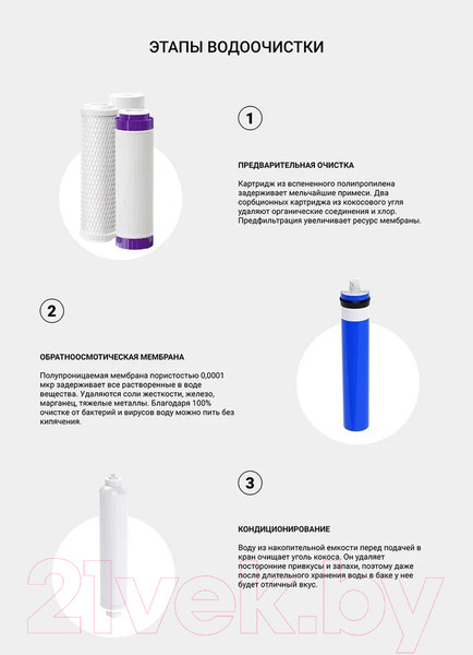 Изображение товара Комплект картриджей для фильтра Гейзер Престиж RO1