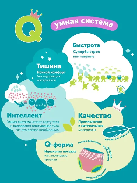 Изображение товара Подгузники-трусики детские Lovular Q M 6-10 кг (56шт)