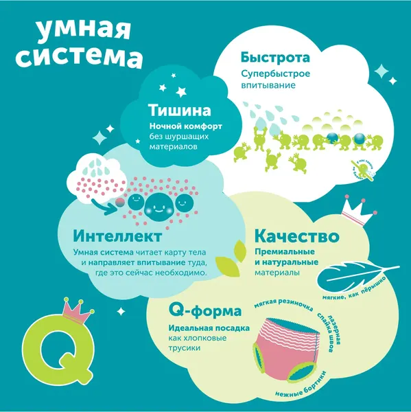 Изображение товара Подгузники-трусики детские Lovular Q L 9-14 кг (44шт)