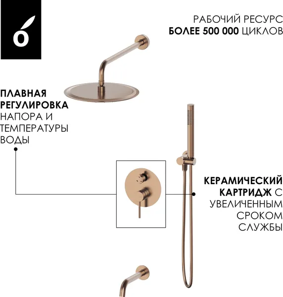 Изображение товара Душевая система со смесителем Oliveeka OL-88939017-BRG (розовое золото)