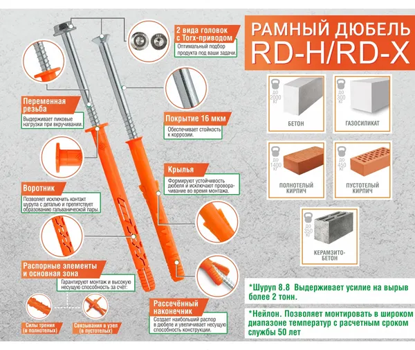 Изображение товара Дюбель рамный ЕКТ RD-X 10x100 / B009555