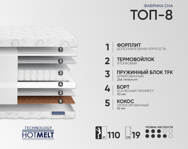 Изображение товара Детский матрас Фабрика сна Топ-8 80x160