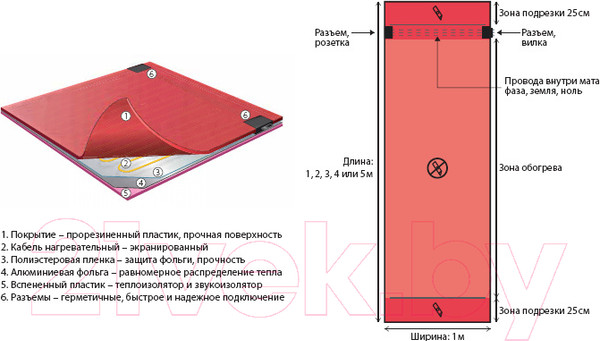 Изображение товара Теплый пол электрический Devi DEVIdry 100 3кв.м