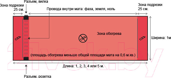 Изображение товара Теплый пол электрический Devi DEVIdry 100 3кв.м