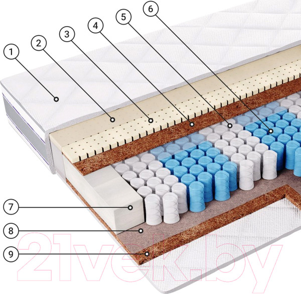 Изображение товара Матрас Фабрика сна S-6 190x200