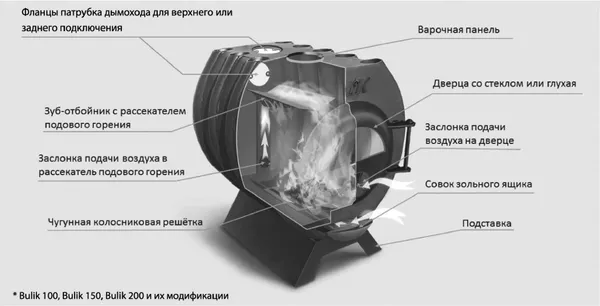Изображение товара Печь отопительная Березка Bulik 150