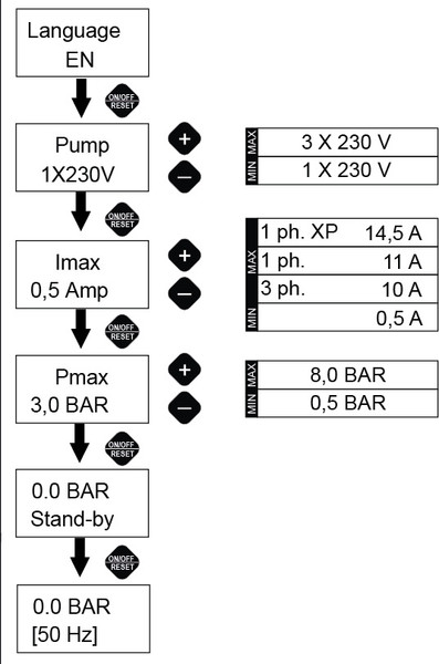 Изображение товара Частотный преобразователь Italtecnica Sirio Entry XP 1800Вт -230V 50Hz