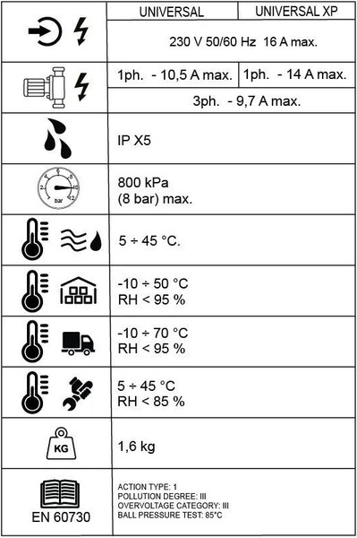 Изображение товара Частотный преобразователь Italtecnica Sirio Entry XP 1800Вт -230V 50Hz