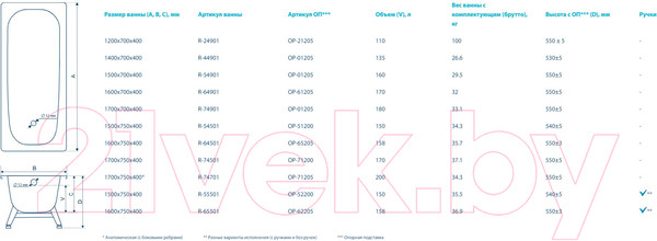 Изображение товара Ванна стальная ВИЗ Reimar 170x70x40 (белая орхидея, с ножками)