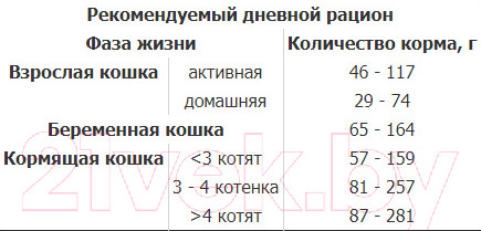 Изображение товара Сухой корм для кошек Tasty Cat С говядиной (350г)