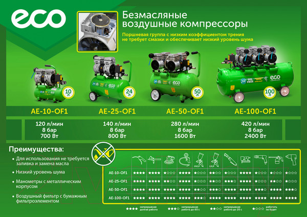 Изображение товара Воздушный компрессор Eco AE-25-OF1