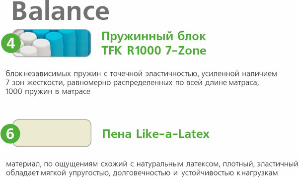 Изображение товара Матрас Vegas Balance 90x190