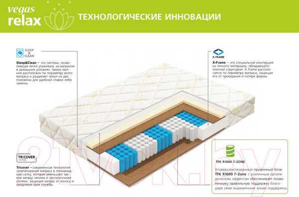 Изображение товара Матрас Vegas Prime 120x190