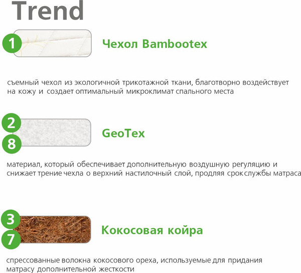 Изображение товара Детский матрас Vegas Trend 80x160