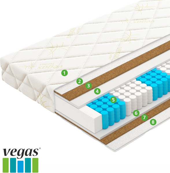 Изображение товара Детский матрас Vegas Trend 80x160