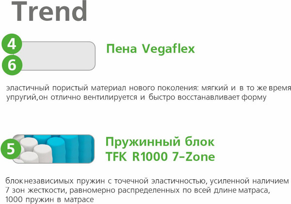 Изображение товара Матрас Vegas Trend 80x190