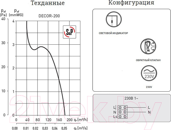 Изображение товара Вентилятор накладной Soler&Palau Decor-200 C / 5210100300