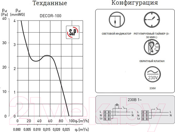 Изображение товара Вентилятор накладной Soler&Palau Decor-100 CR / 5210002100