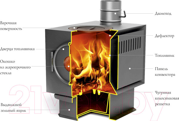Изображение товара Печь отопительная ТМФ Золушка