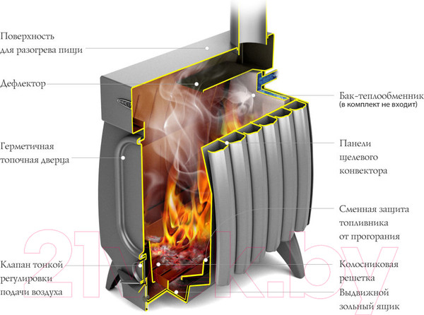 Изображение товара Печь отопительная ТМФ Огонь-Батарея 5 Лайт (антрацит)