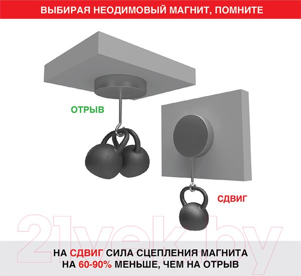 Изображение товара Неодимовый магнит Rexant 72-3132 (5 шт)