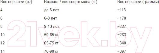 Изображение товара Боксерские перчатки ZEZ Sport 8-OZ-FLEX