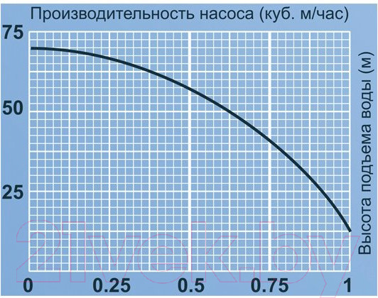 Изображение товара Вибрационный насос Jemix XVM 60 В/15
