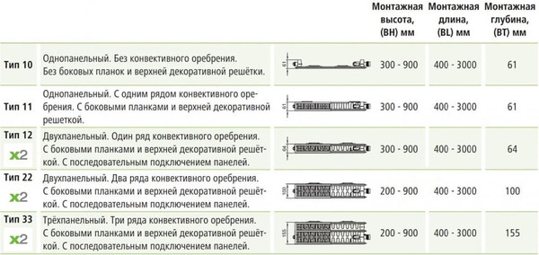 Изображение товара Радиатор стальной Kermi Kompact тип 11 500x600