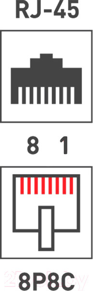 Изображение товара Розетка Rexant RJ-45 (8P8C) cat 5e / 03-0151
