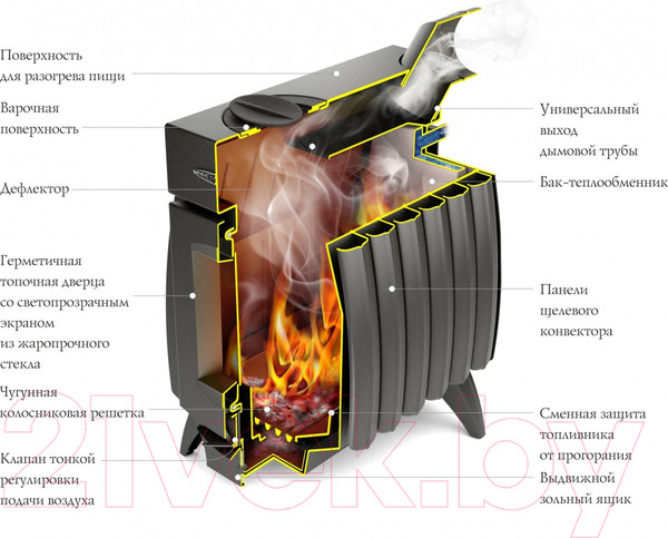 Изображение товара Печь отопительно-варочная ТМФ Огонь-Батарея 9 (антрацит)
