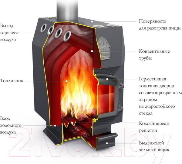 Изображение товара Печь отопительная ТМФ Студент (СД, СК, ТВ)