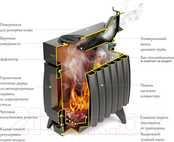 Изображение товара Печь отопительно-варочная ТМФ Огонь-Батарея 7 (антрацит)