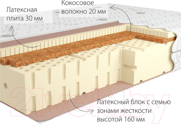 Изображение товара Матрас Kondor Luiz-3 200x200 (бамбук)