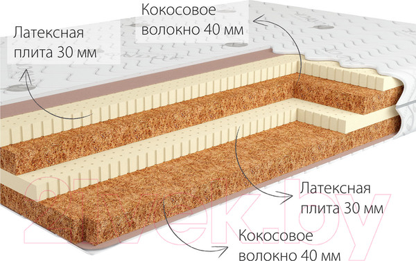 Изображение товара Матрас Kondor Tor 90x200 (жаккард)