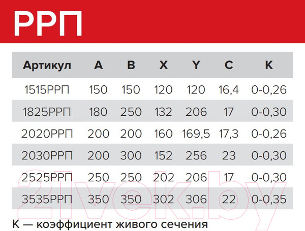 Изображение товара Решетка вентиляционная ERA 2525РРП