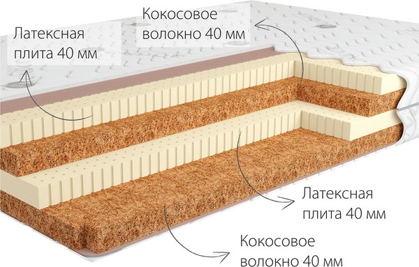 Изображение товара Матрас Kondor Tor-2 120x200 (жаккард)